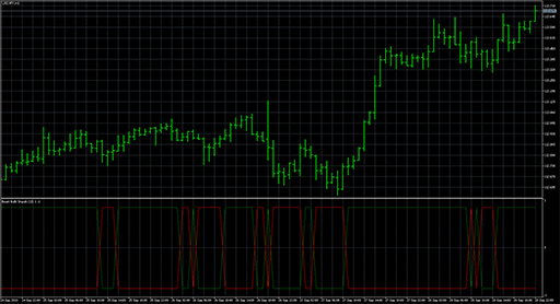 Bears_Bulls_Impuls image