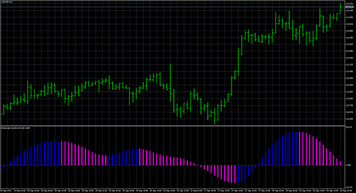 Blau_Stochastic_Index image