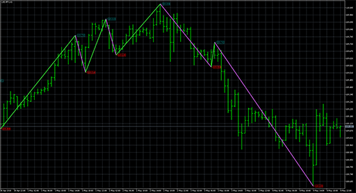 Boa_ZigZag_Price image