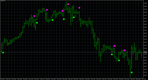 BrainTrend1Sig_Alert image