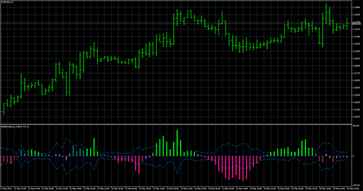 BullsBearsEyes_Vol image