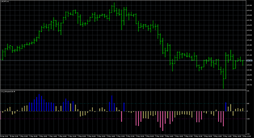 CCI_Histogram_Round image