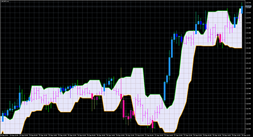 CandleStop_System_Alert image