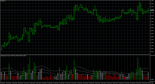Candle_Range_Envelop image