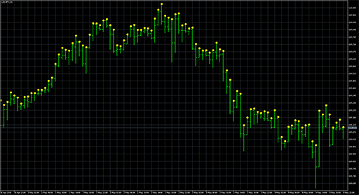 Candle_Size_Alert image