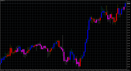 CandlesticksBW_Alert image