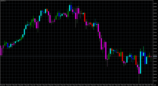 CandlesticksBW image