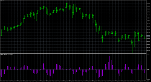 Cauchy_derivative_YTG image