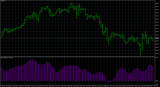 Cauchy_difference_YTG image