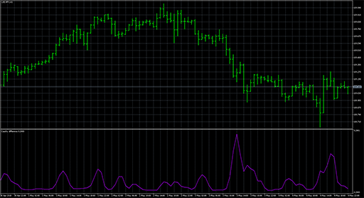 Cauchy_difference image