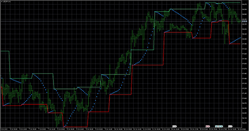 ChanellOnParabolic image