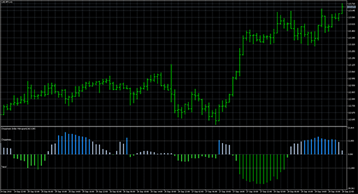 Choppiness_IndexH image