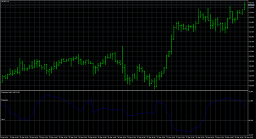 Choppiness_Index image