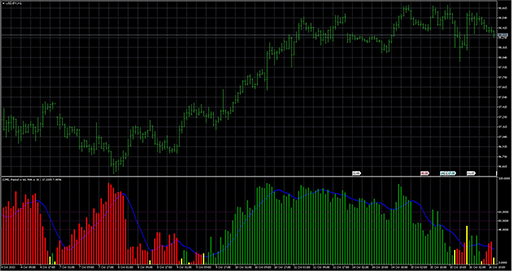 Choppy_Market_Index image