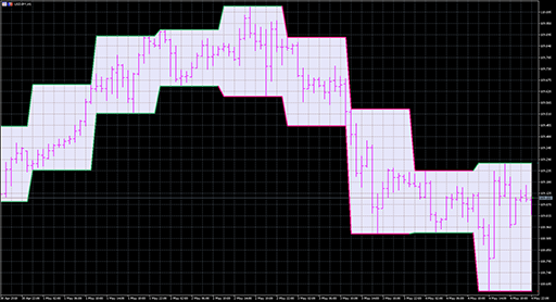 ColorBarRange_HTF image