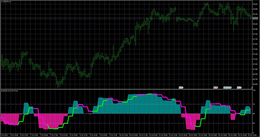 ColorStochastic_HTF image