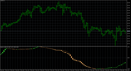Correlation_candles image