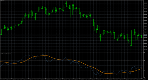 Cronex_T_RSI_BBSW_sub image