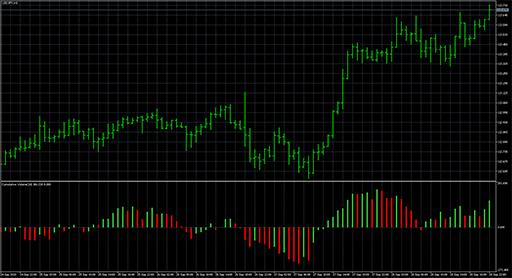 Cumulative_Volume image