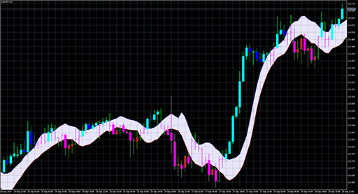 DEMA_Range_Channel_Alert image