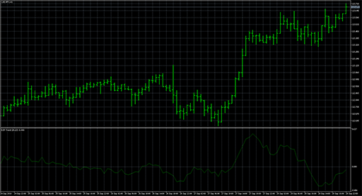 DZP_Trend image
