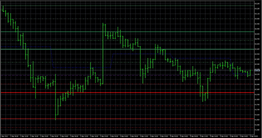 DailyPivotPoints image