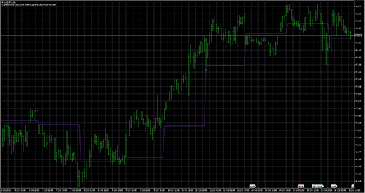 DailyTurnPoint image