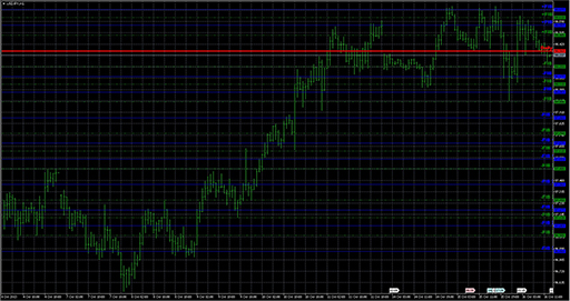 Daily_FiboPiv_DK image