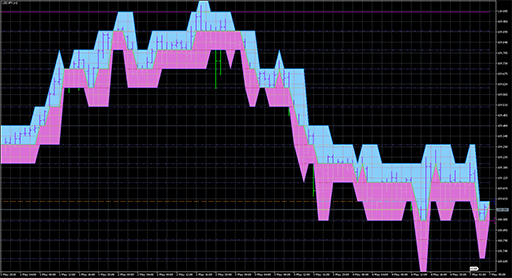 DarvasBoxesCloud_Digit_Grid image