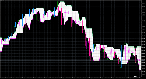 DarvasBoxes_System image