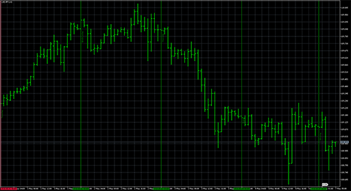 DayOfWeekLabels image