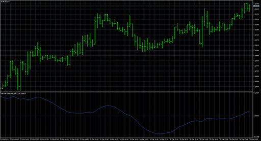 Decycler_Oscillator image
