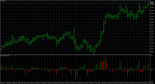 Delta_oscillator image