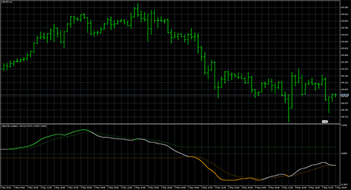 Detrended_Synthetic_Price_zoscillatoru image