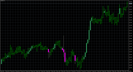 DirectCandlesCounter_Candle image
