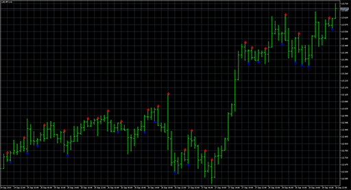 Divergence_Candles image