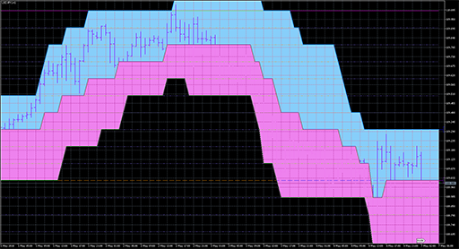 DonchianChannelsCloud_Digit_Grid image