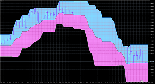 DonchianChannelsCloud image