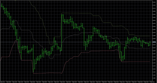 Donchian_Channels image