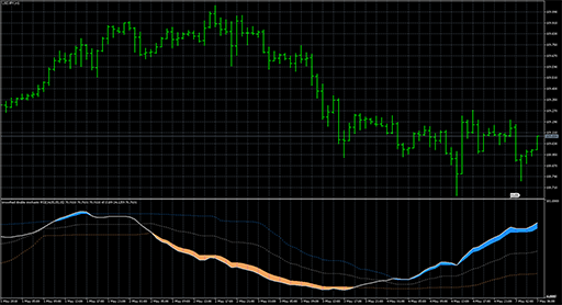 Double_Stochastic_RSI_fl image