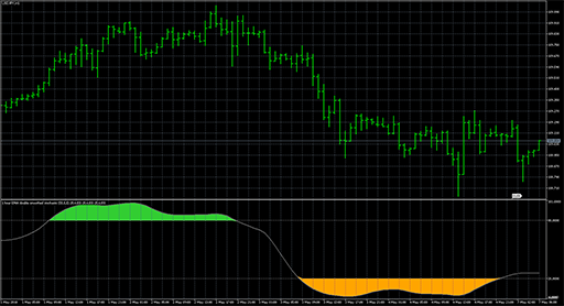 Double_smoothed_stochastic_1_2 image