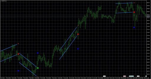 Dserg-LinRegressionBreakout image