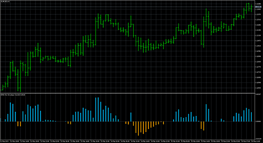 EMAHLC_Envelope_Oscillator image