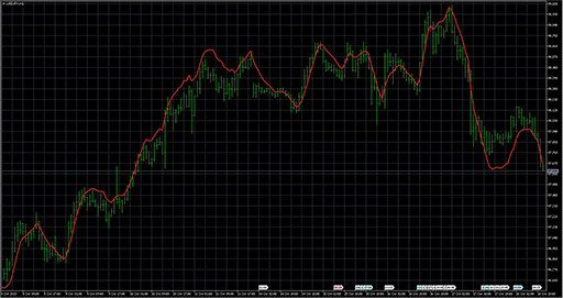 EMAPredictive3 image