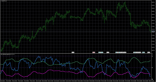 FX5_SelfAdjustingRSI image