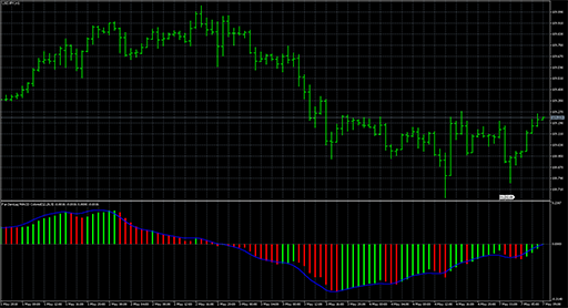 Far-MACD-Colored-ZeroLag image