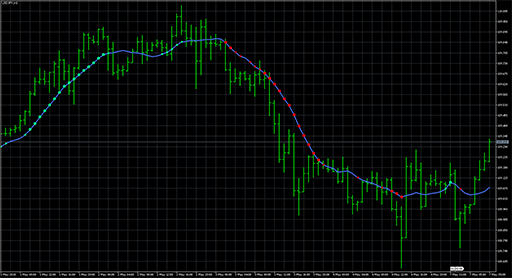 FineTuningMA_StDev image