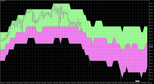 FloatPivot_Digit image