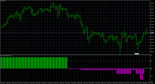 Four_MA_Strength image