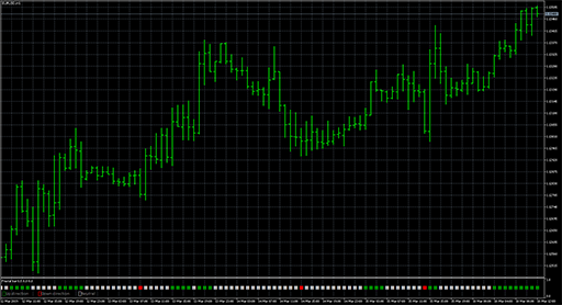 Fractal_Bar_Indicator image